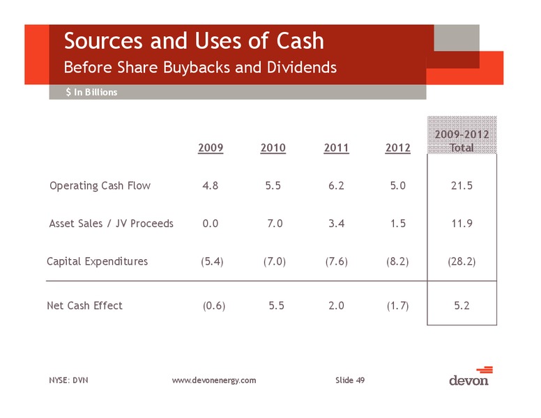 Canaccord Genuity Global Resources Conference – Devon Energy Corp – slide 48