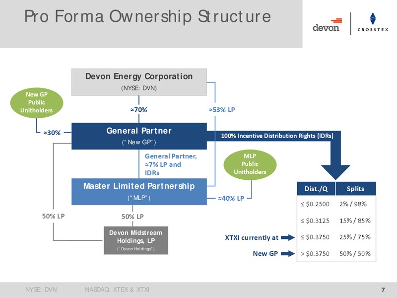 Devon Crosstex Combination Presentation – Devon Energy Corp – slide 6