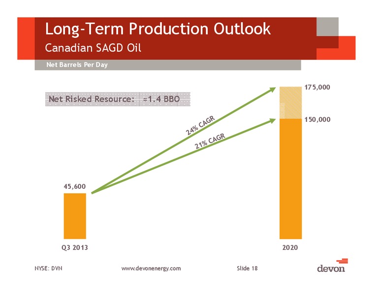 Jefferies Global Energy Conference – Devon Energy Corp – slide 17