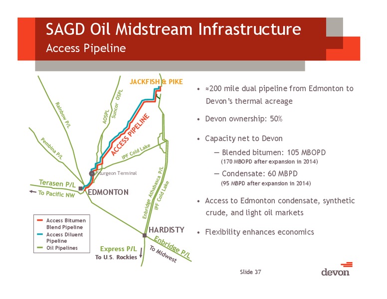 Jefferies Global Energy Conference – Devon Energy Corp – slide 36