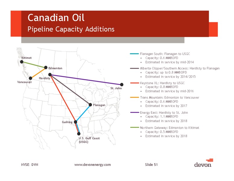 Jefferies Global Energy Conference – Devon Energy Corp – slide 50