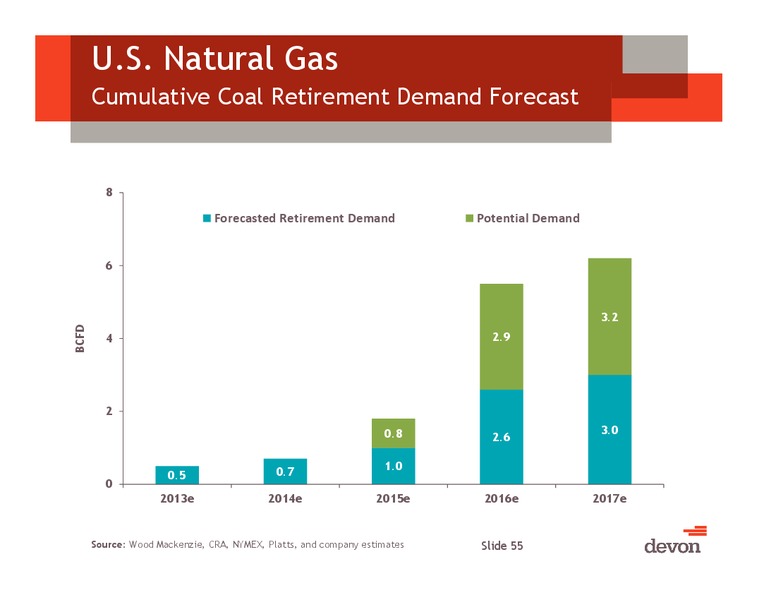 Jefferies Global Energy Conference – Devon Energy Corp – slide 54