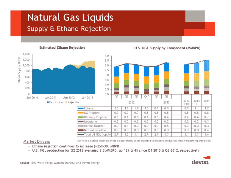 Jefferies Global Energy Conference – Devon Energy Corp – slide 58