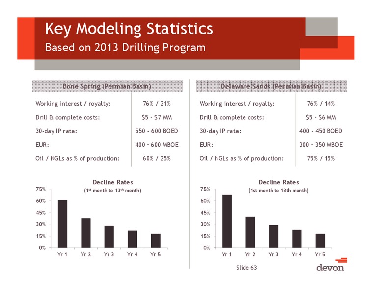 Jefferies Global Energy Conference – Devon Energy Corp – slide 62