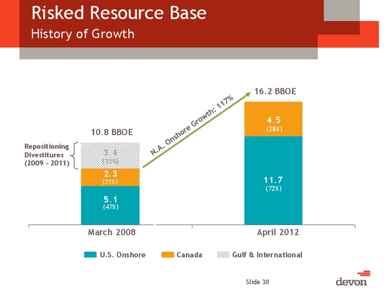 CAPP Investment Symposium – Devon Energy Corp – slide 29