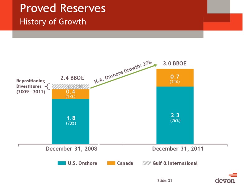 CAPP Investment Symposium – Devon Energy Corp – slide 30