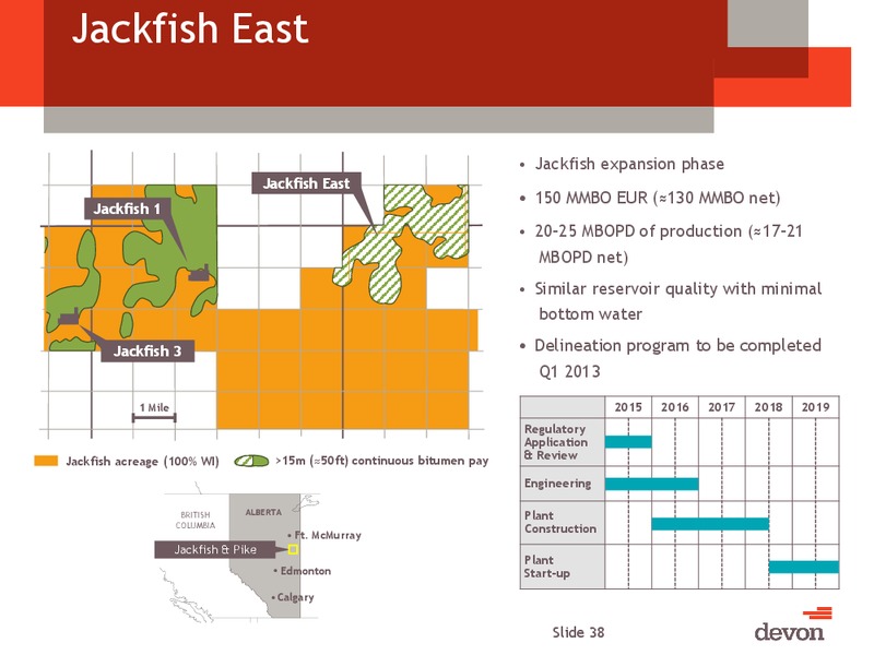 CAPP Investment Symposium – Devon Energy Corp – slide 37