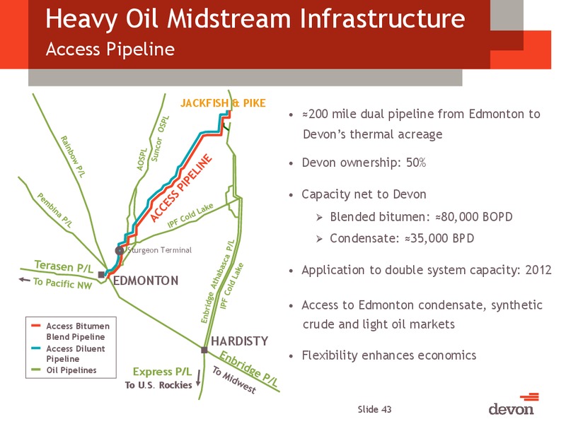 CAPP Investment Symposium – Devon Energy Corp – slide 42