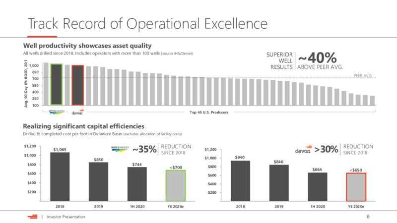 Investor Presentation   January 2021 – Devon Energy Corp – slide 8