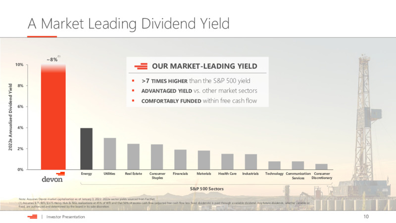 Goldman Sachs Global Energy and Clean Technology Conference – Devon Energy Corp – slide 10