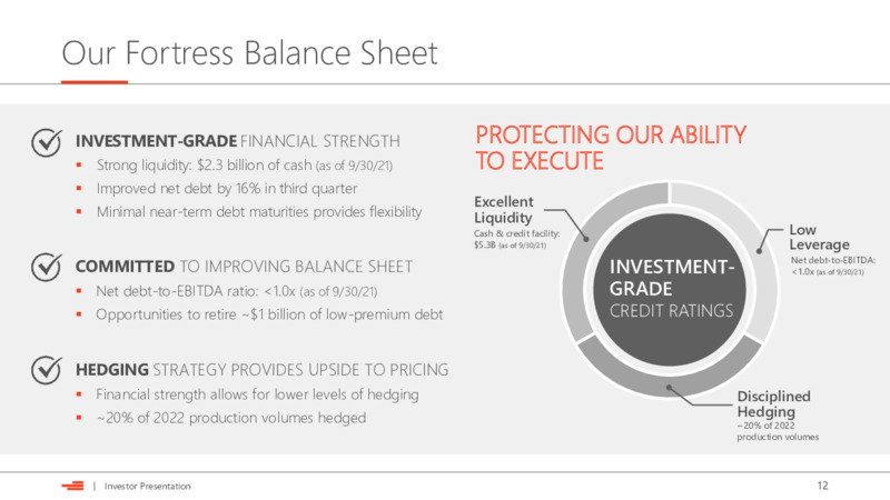 Goldman Sachs Global Energy and Clean Technology Conference – Devon Energy Corp – slide 12