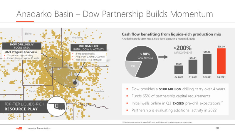 Goldman Sachs Global Energy and Clean Technology Conference – Devon Energy Corp – slide 20