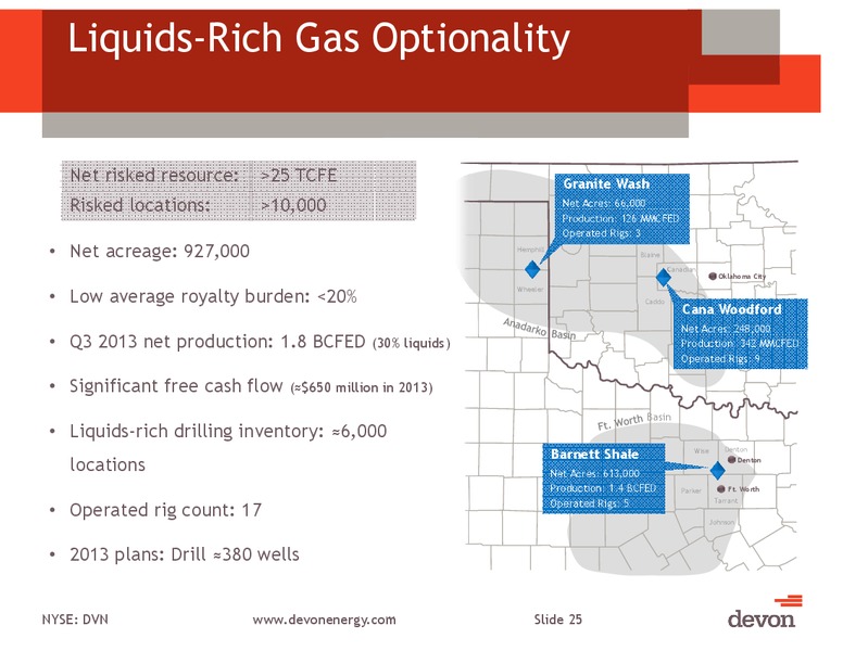 January 2014 Investor Presentation – Devon Energy Corp – slide 24