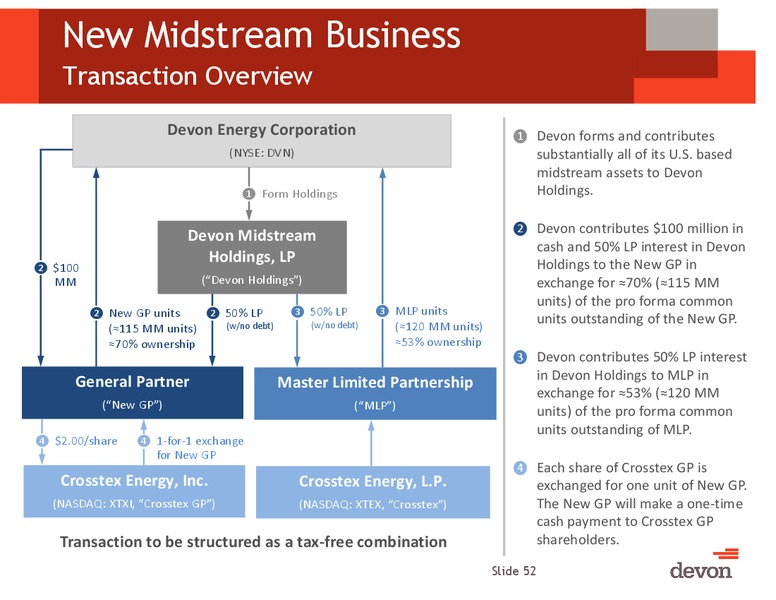 January 2014 Investor Presentation – Devon Energy Corp – slide 51
