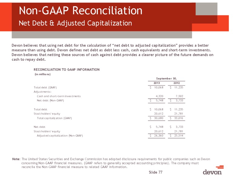 January 2014 Investor Presentation – Devon Energy Corp – slide 74