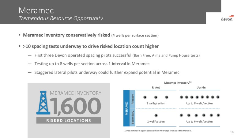 January 2017 Investor Presentation – Devon Energy Corp – slide 15