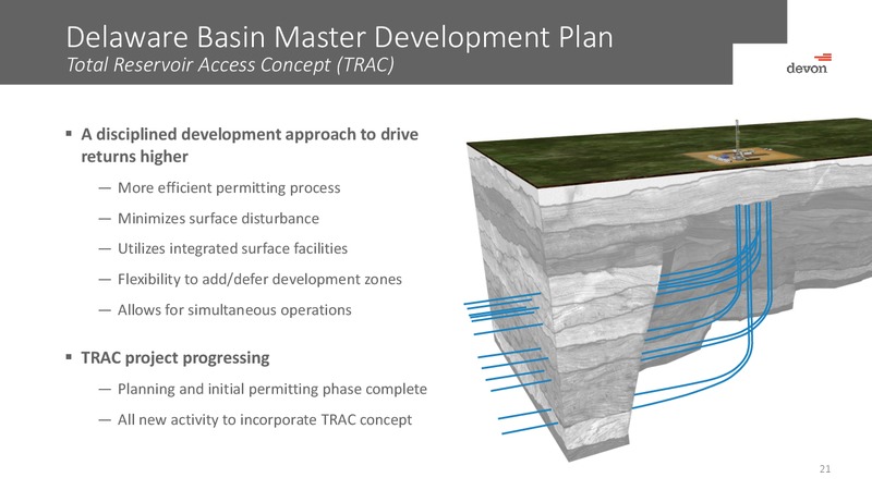 January 2017 Investor Presentation – Devon Energy Corp – slide 20