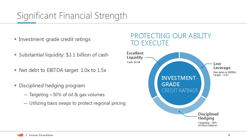 January 2019 Investor Presentation – Devon Energy Corp – slide 5