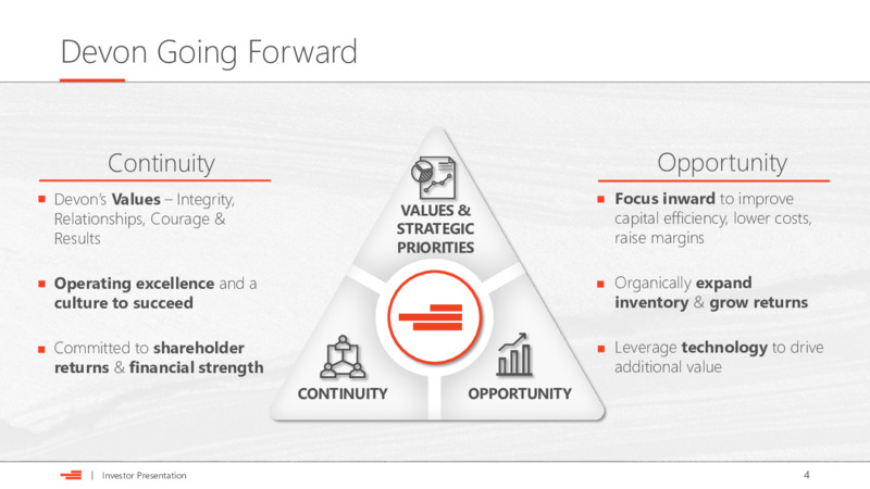 Investor Presentation – Devon Energy Corp – slide 4