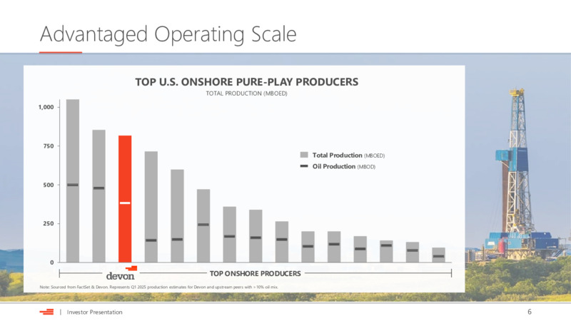 Investor Presentation – Devon Energy Corp – slide 6