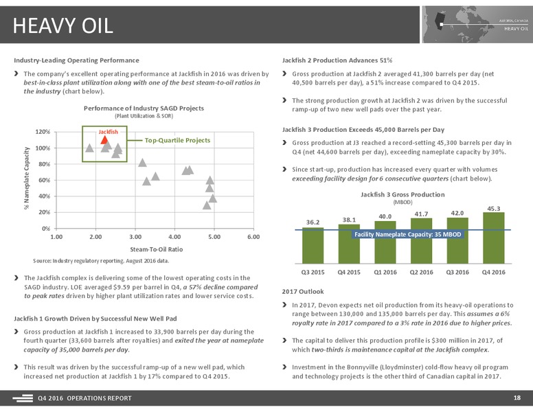 Q4 2016 Operations Report – Devon Energy Corp – slide 18