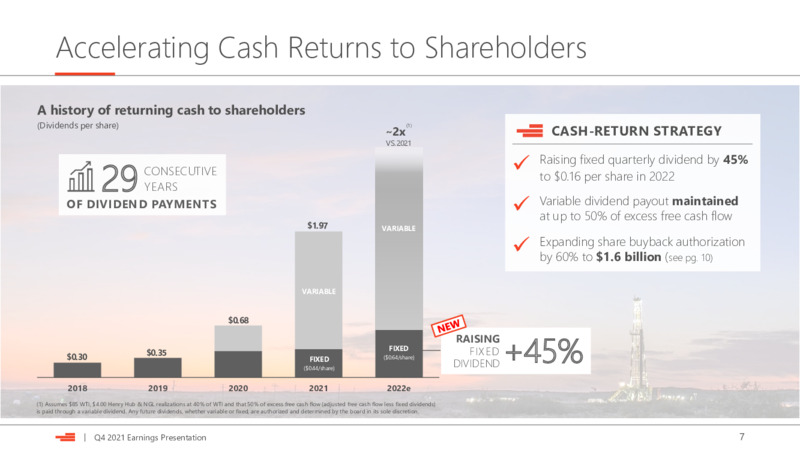 4Q 2021 Earnings Presentation – Devon Energy Corp – slide 7