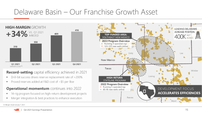 4Q 2021 Earnings Presentation – Devon Energy Corp – slide 15