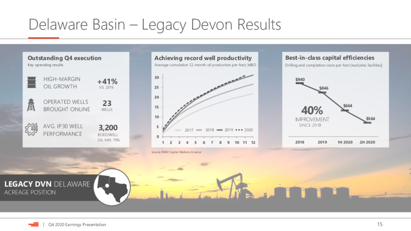 4Q 2020 Earnings Presentation – Devon Energy Corp – slide 15