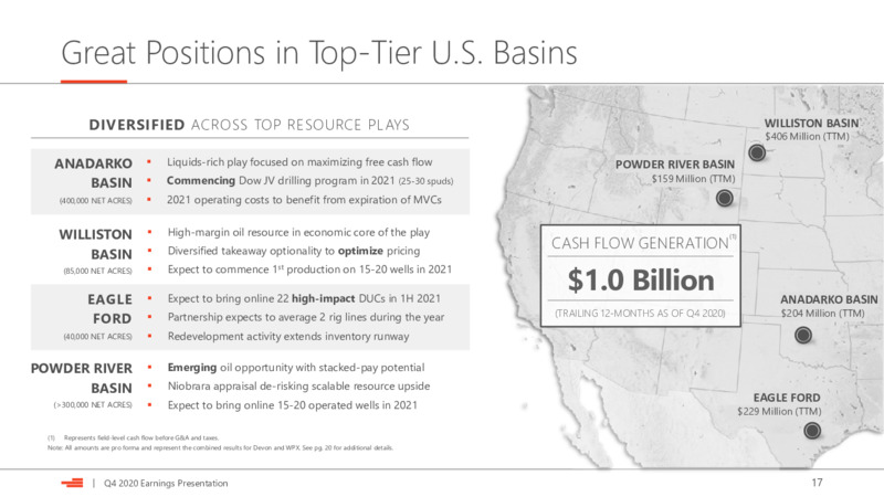 4Q 2020 Earnings Presentation – Devon Energy Corp – slide 17