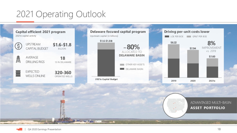 4Q 2020 Earnings Presentation – Devon Energy Corp – slide 18