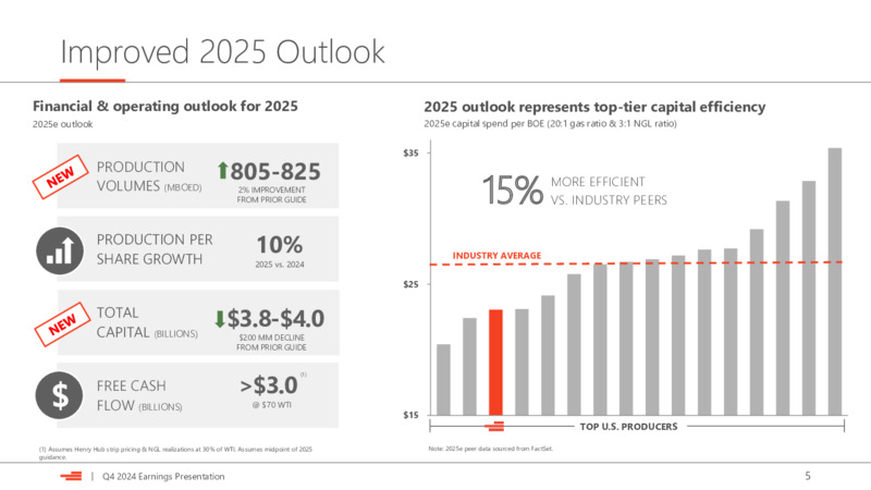 Q4 2024 Earnings Presentation – Devon Energy Corp – slide 5
