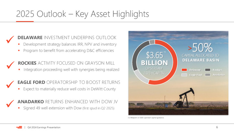 Q4 2024 Earnings Presentation – Devon Energy Corp – slide 6
