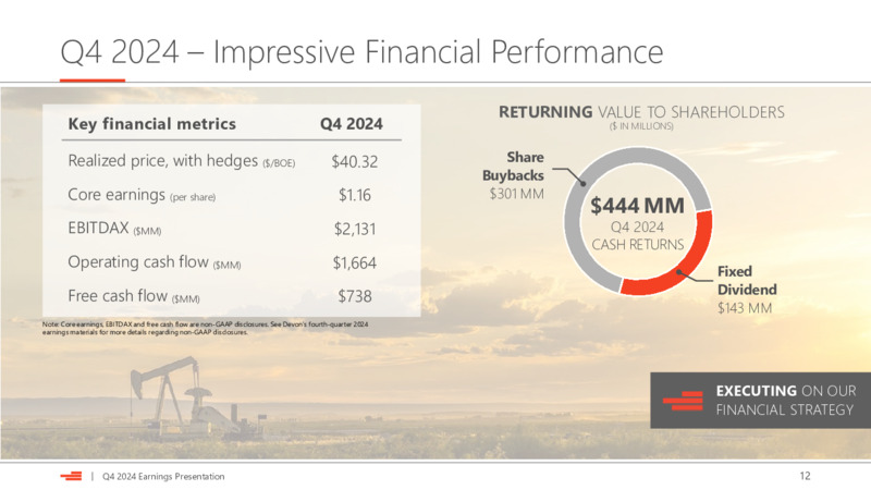 Q4 2024 Earnings Presentation – Devon Energy Corp – slide 12