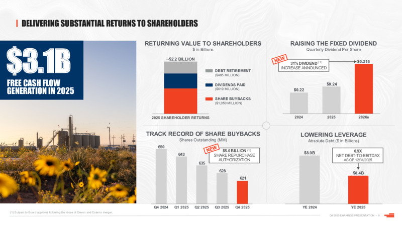 4Q 2025 Earnings Presentation – Devon Energy Corp – slide 9