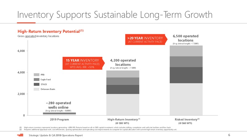 Strategic Update – Devon Energy Corp – slide 6