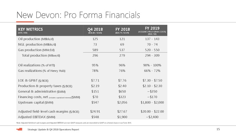 Strategic Update and Q4 2018 Operations Report – Devon Energy Corp – slide 15