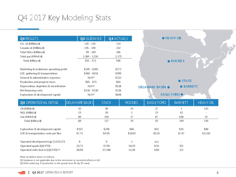 4Q 2017 Operations Report – Devon Energy Corp – slide 8