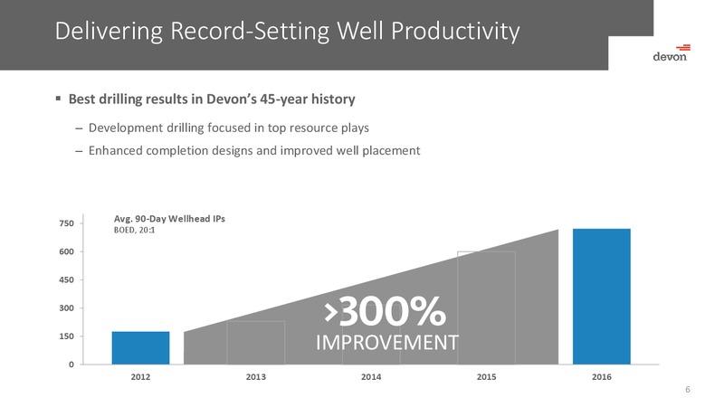 February 2017 Investor Presentation – Devon Energy Corp – slide 5