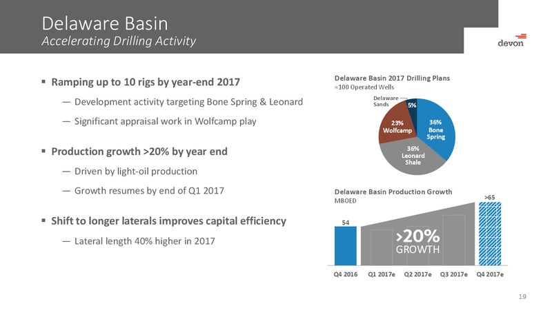 February 2017 Investor Presentation – Devon Energy Corp – slide 18