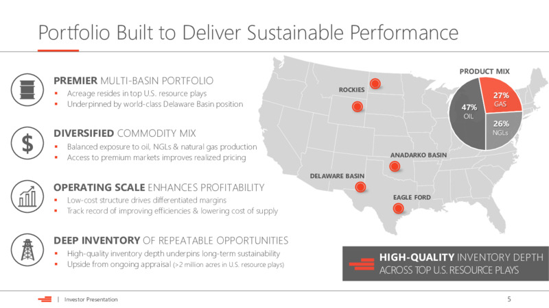 4Q 2025 and Full Year – Devon Energy Corp – slide 5