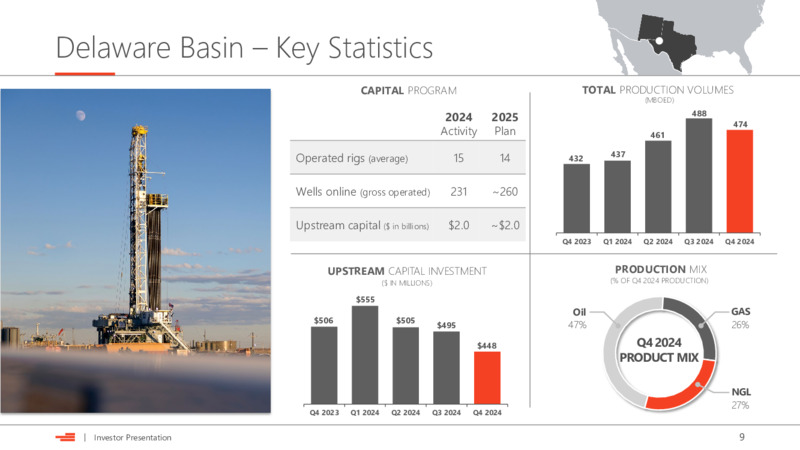 4Q 2025 and Full Year – Devon Energy Corp – slide 9