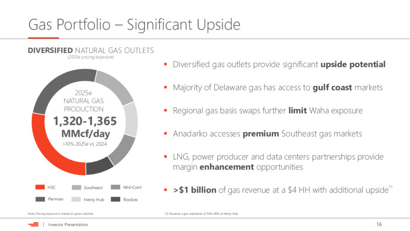 4Q 2025 and Full Year – Devon Energy Corp – slide 16