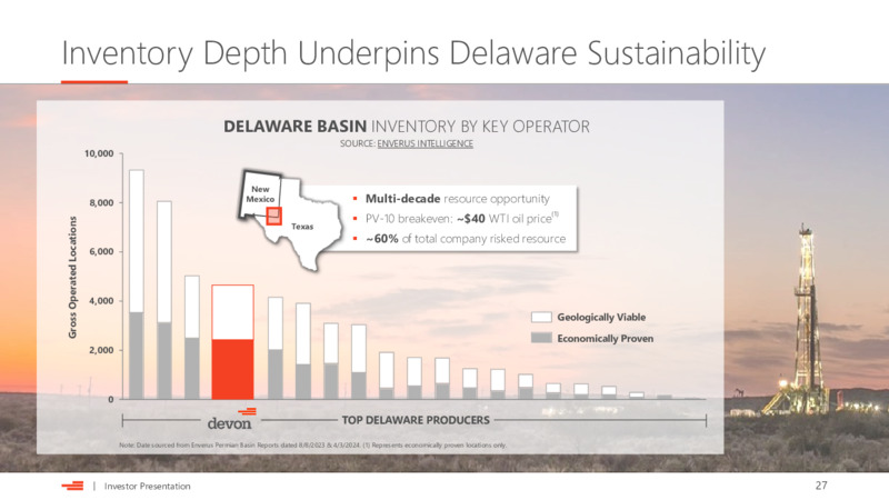 4Q 2025 and Full Year – Devon Energy Corp – slide 27