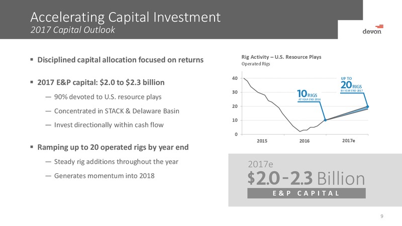 Investor Presentation March 2017 – Devon Energy Corp – slide 8