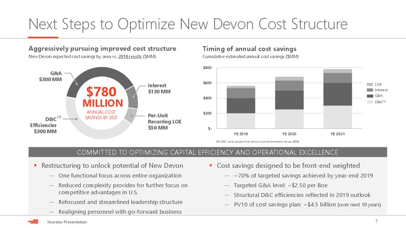 March 2019 Investor Presentation – Devon Energy Corp – slide 7