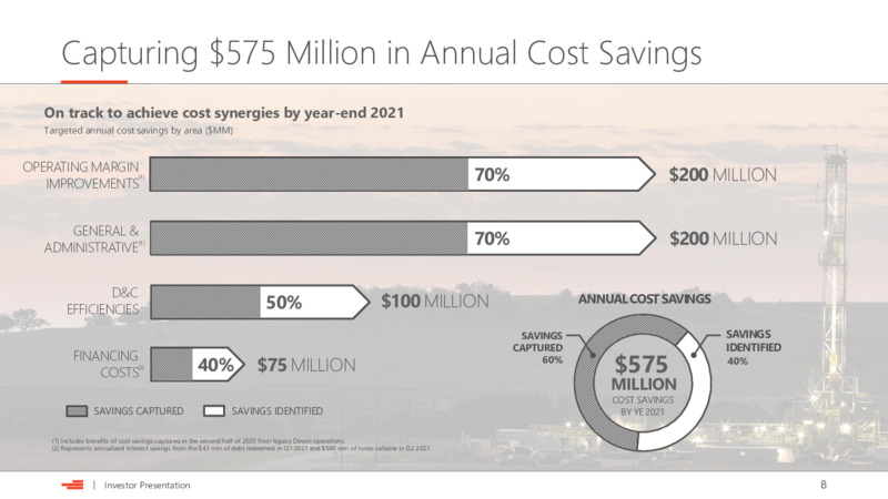 Investor Presentation March 2021 – Devon Energy Corp – slide 8