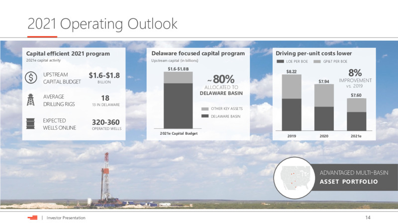 Investor Presentation March 2021 – Devon Energy Corp – slide 14