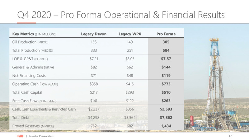 Investor Presentation March 2021 – Devon Energy Corp – slide 17
