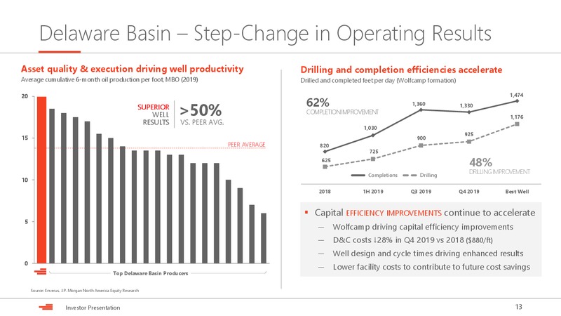 March 2020 Investor Presentation – Devon Energy Corp – slide 13