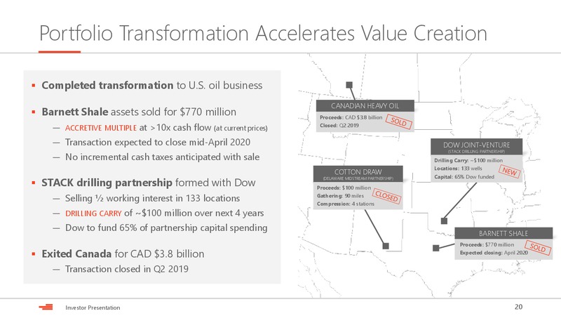 March 2020 Investor Presentation – Devon Energy Corp – slide 19